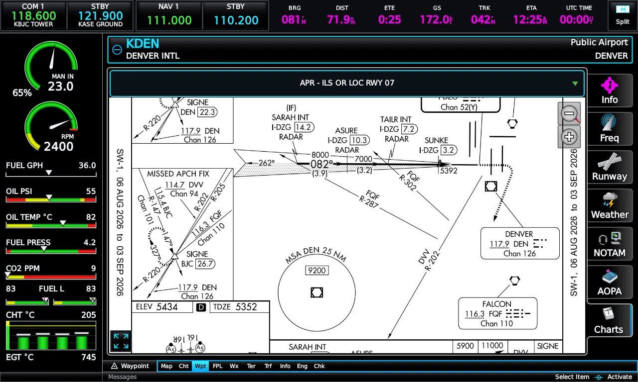 Current-cycle ILS approach plate